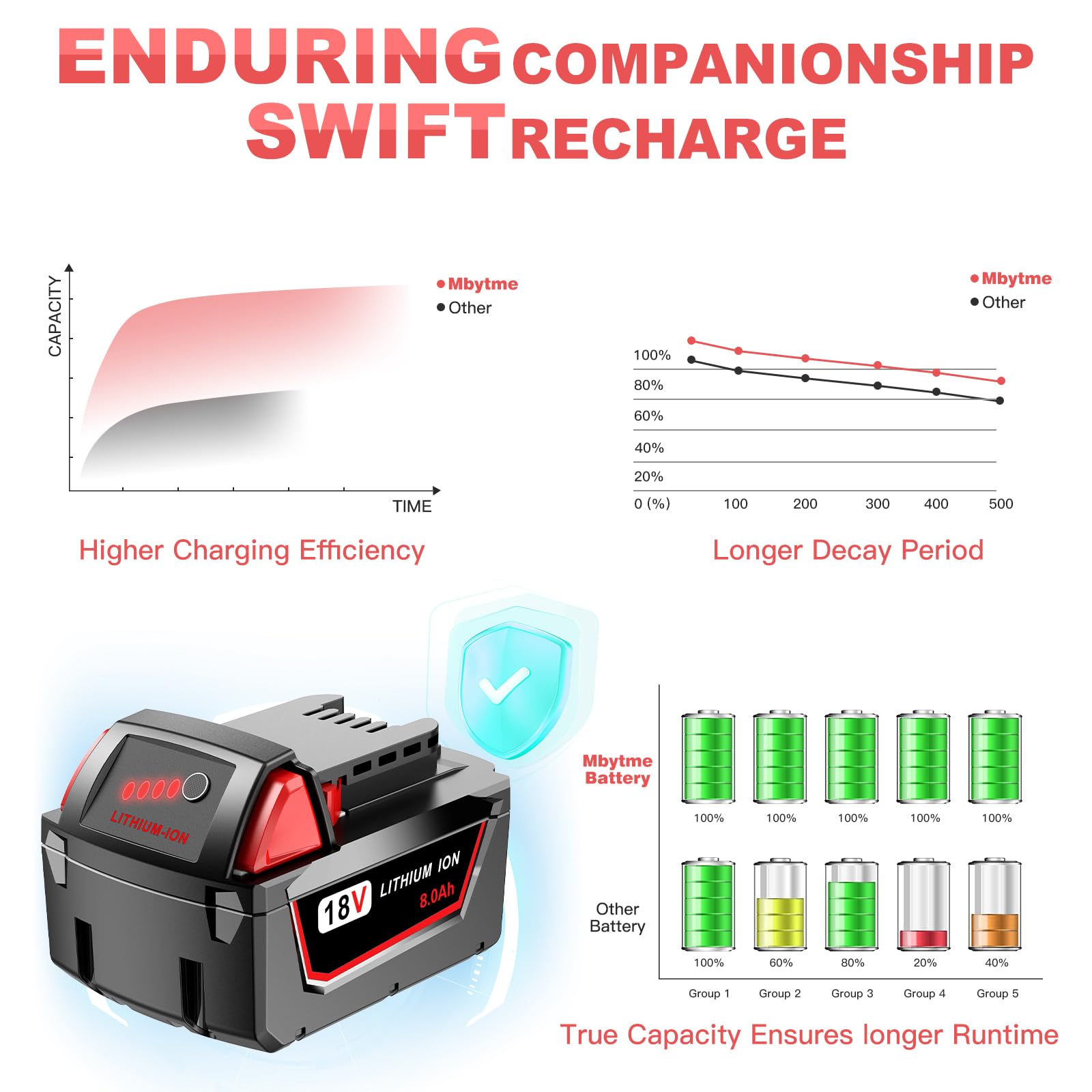 Syvenies 2-pack M18 batteries for Milwaukee tools, ensuring continuous workflow.