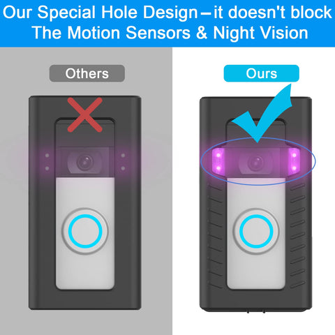 SZAOYU compatible Ring and Blink video doorbells at a correct viewing angle