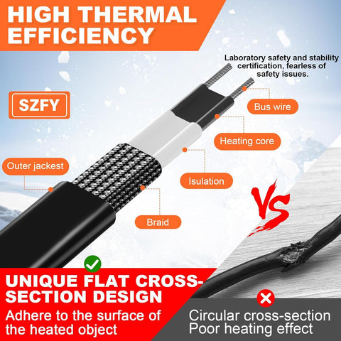 SZFY copper-core heat tape delivers efficient heating