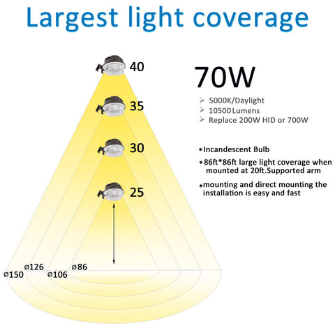SZGMJIA LED barn light 5000K daylight for crisp nighttime visibility