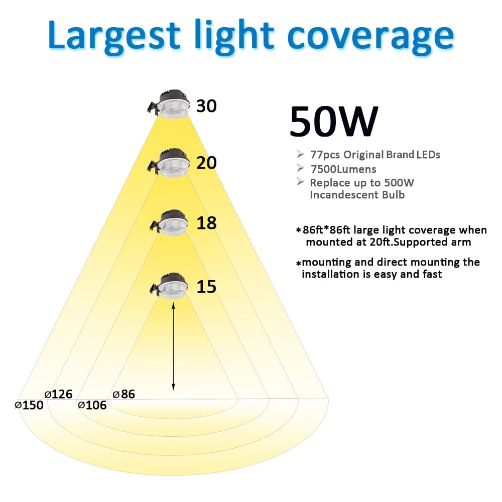 SZGMJIA outdoor use lighting in farmyards and garages