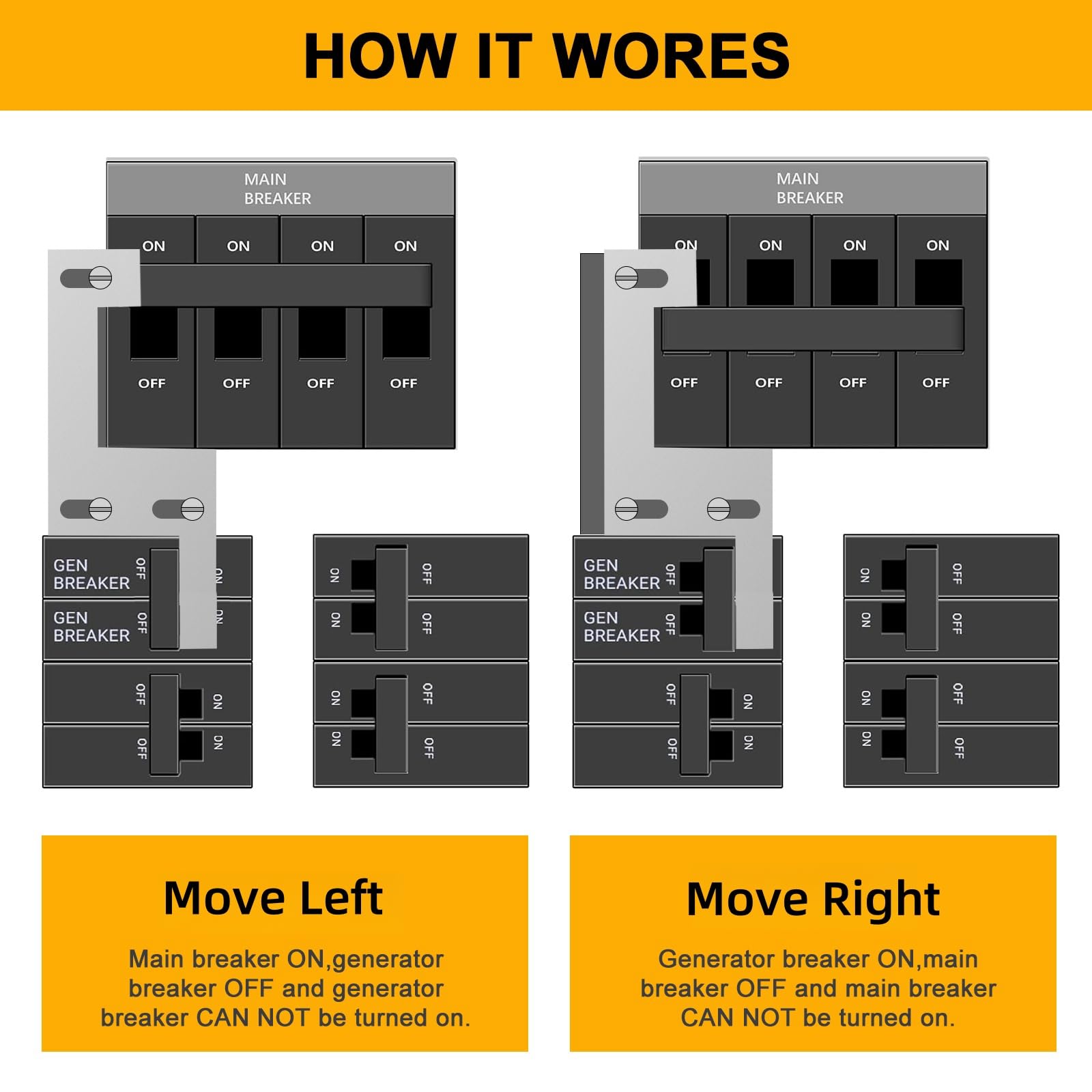 SZHSYJY start-up labels for generator readiness.