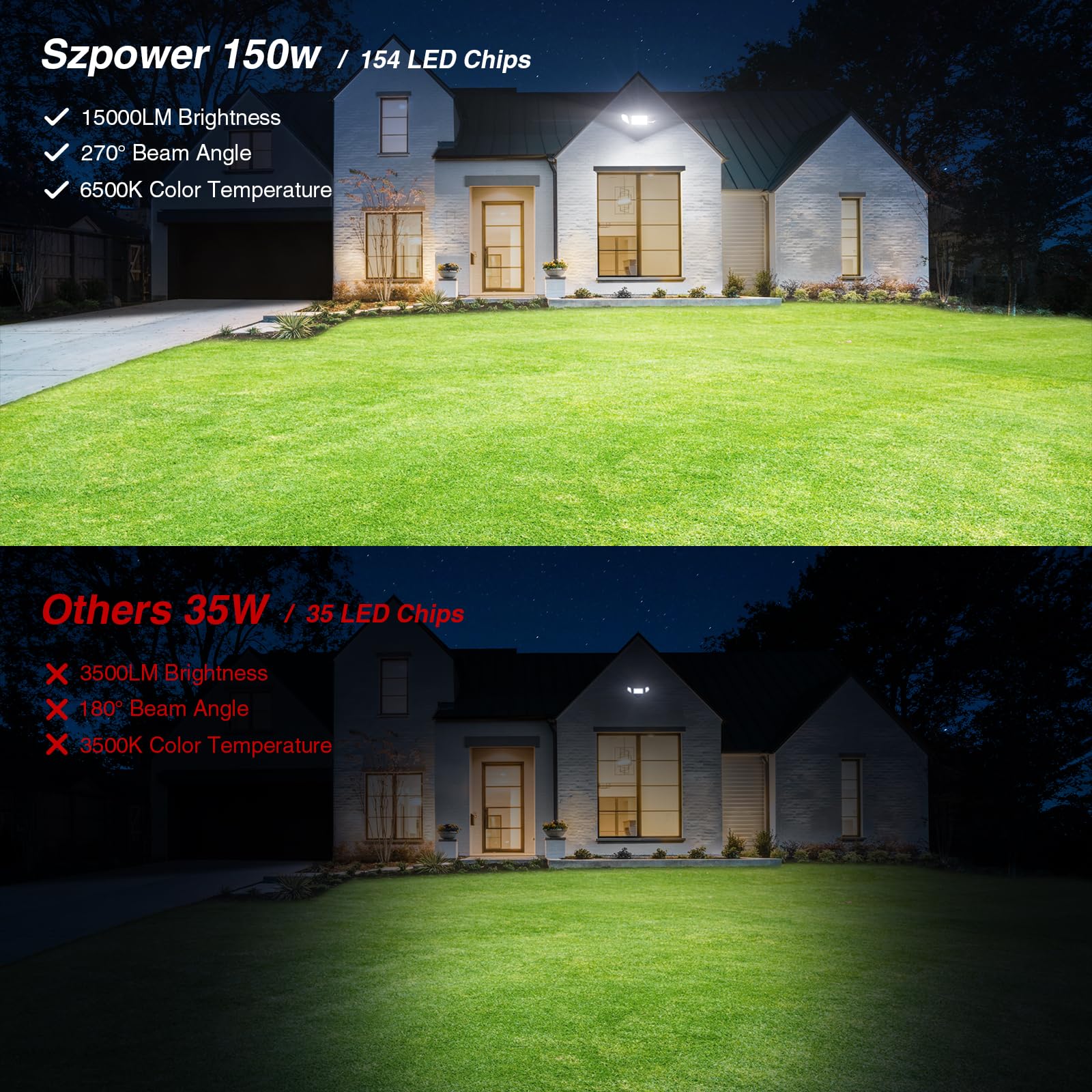 SZPOWER 120V hardwired design supports stable performance with a standard wall switch.
