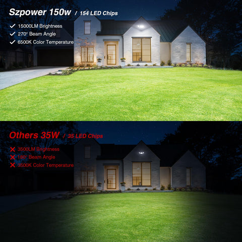 SZPOWER 120V hardwired design supports stable performance with a standard wall switch.