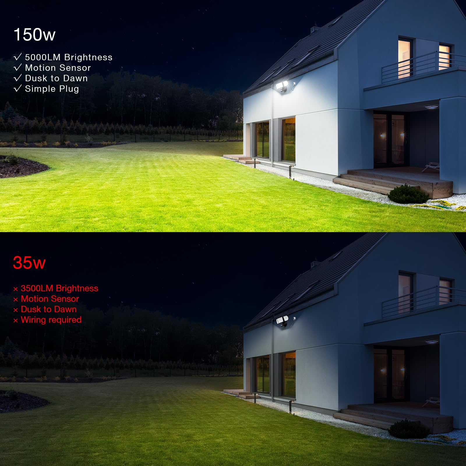 SZPOWER versatile lighting for garage and shed exteriors