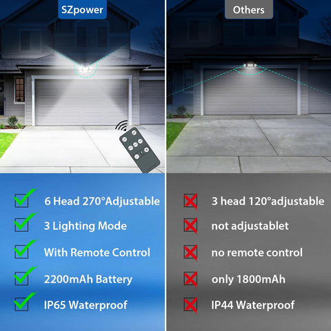 SZPOWER 360-degree beam angle illuminates perimeters and entryways
