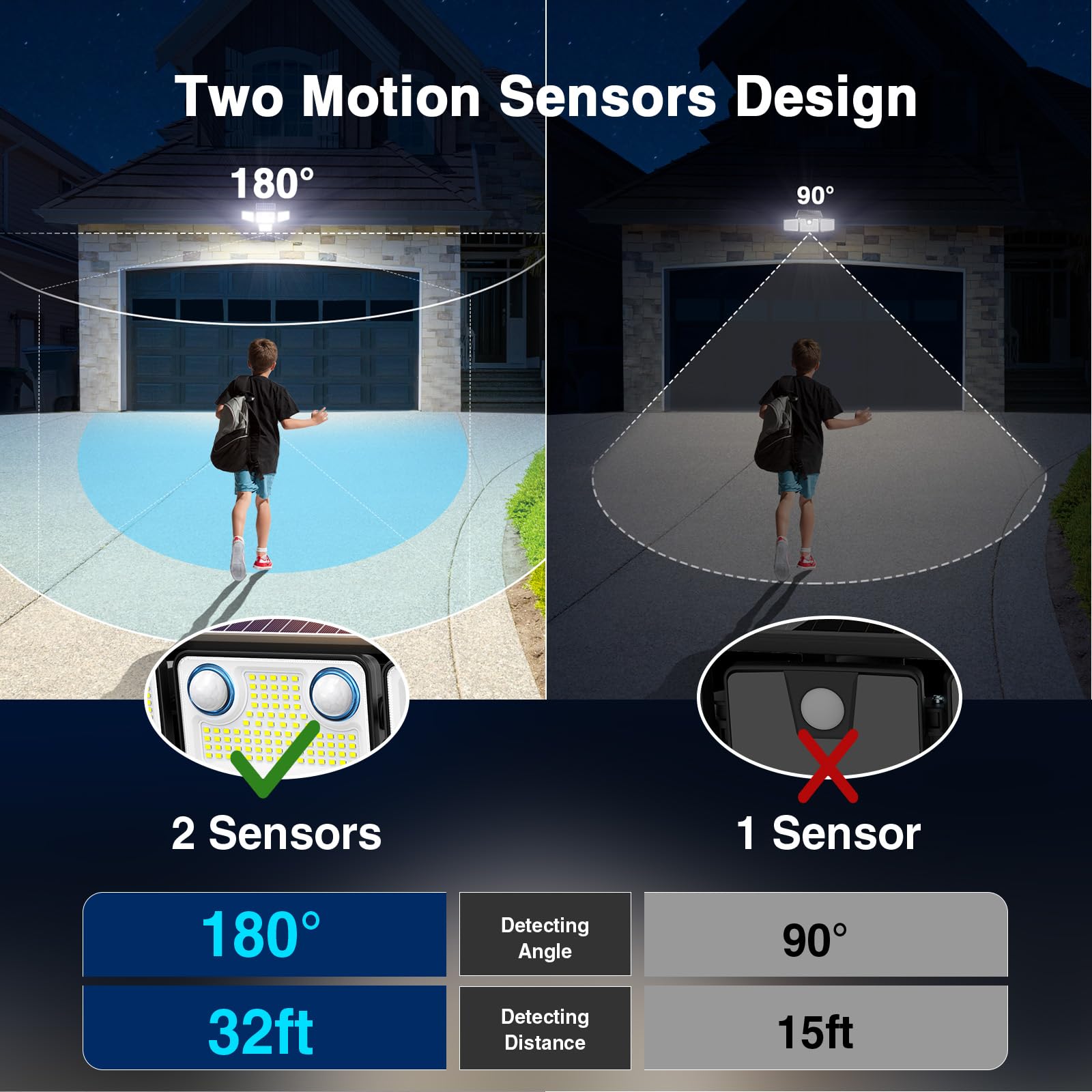 SZPOWER IP65 waterproof exterior light withstands rain and weather.