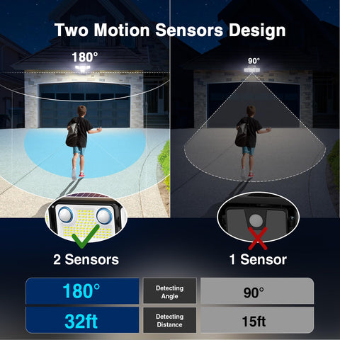 SZPOWER IP65 waterproof exterior light withstands rain and weather.
