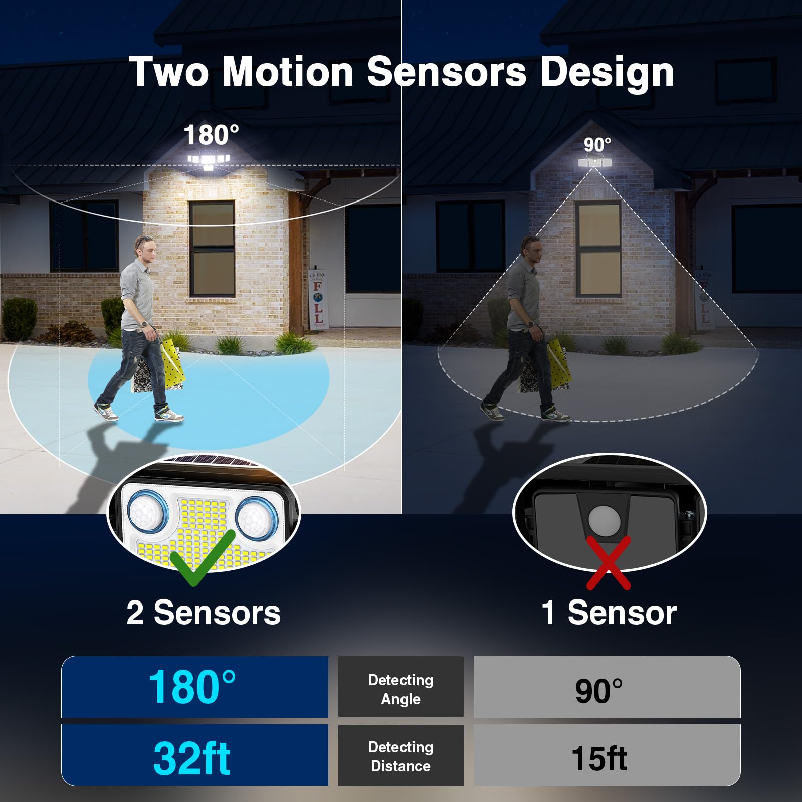 SZPOWER remote control enables quick lighting mode changes