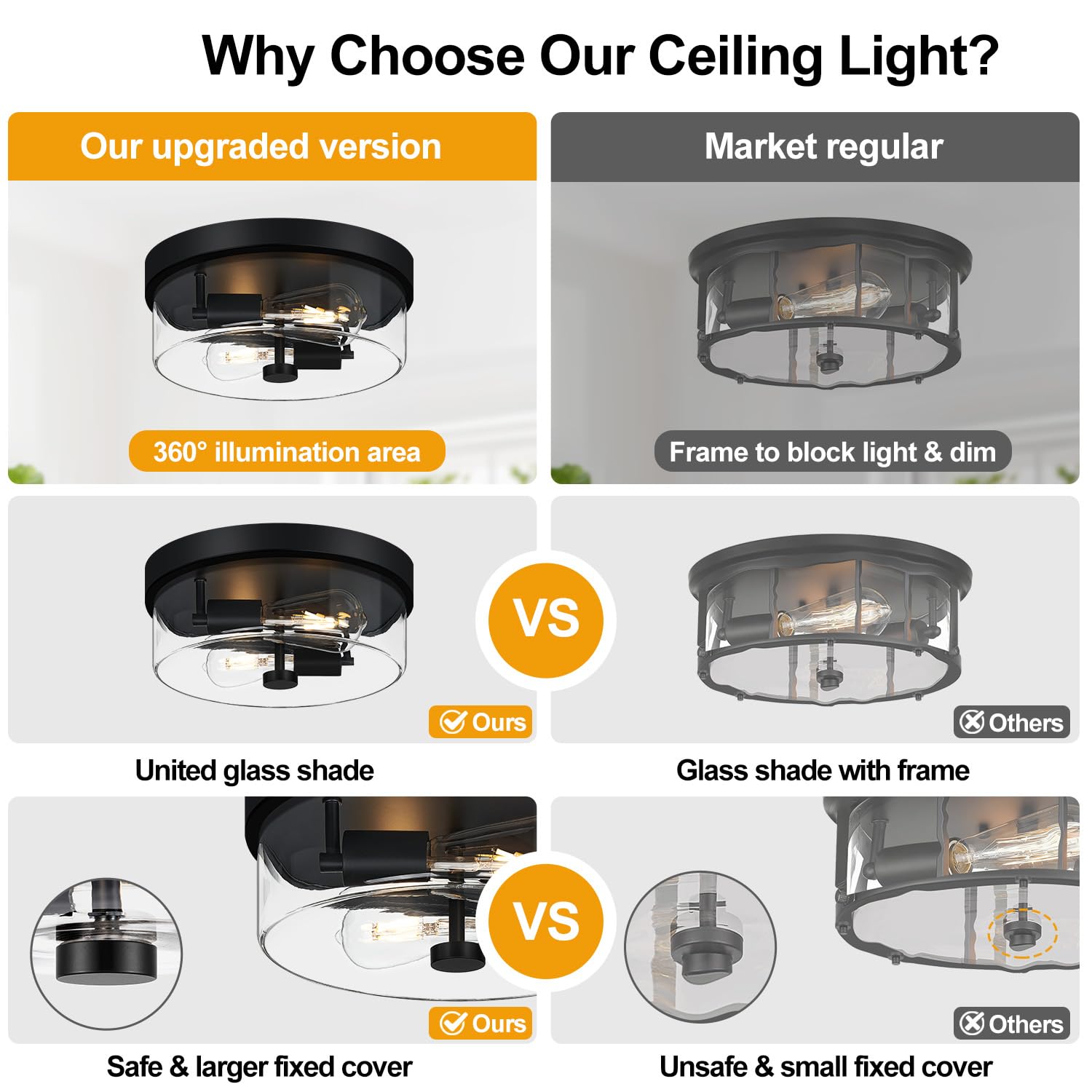 szzgco clear glass shade provides bright 360 degree lighting