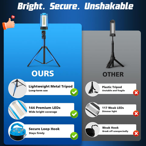 T-SUN stable tripod base for wide coverage in workshops.