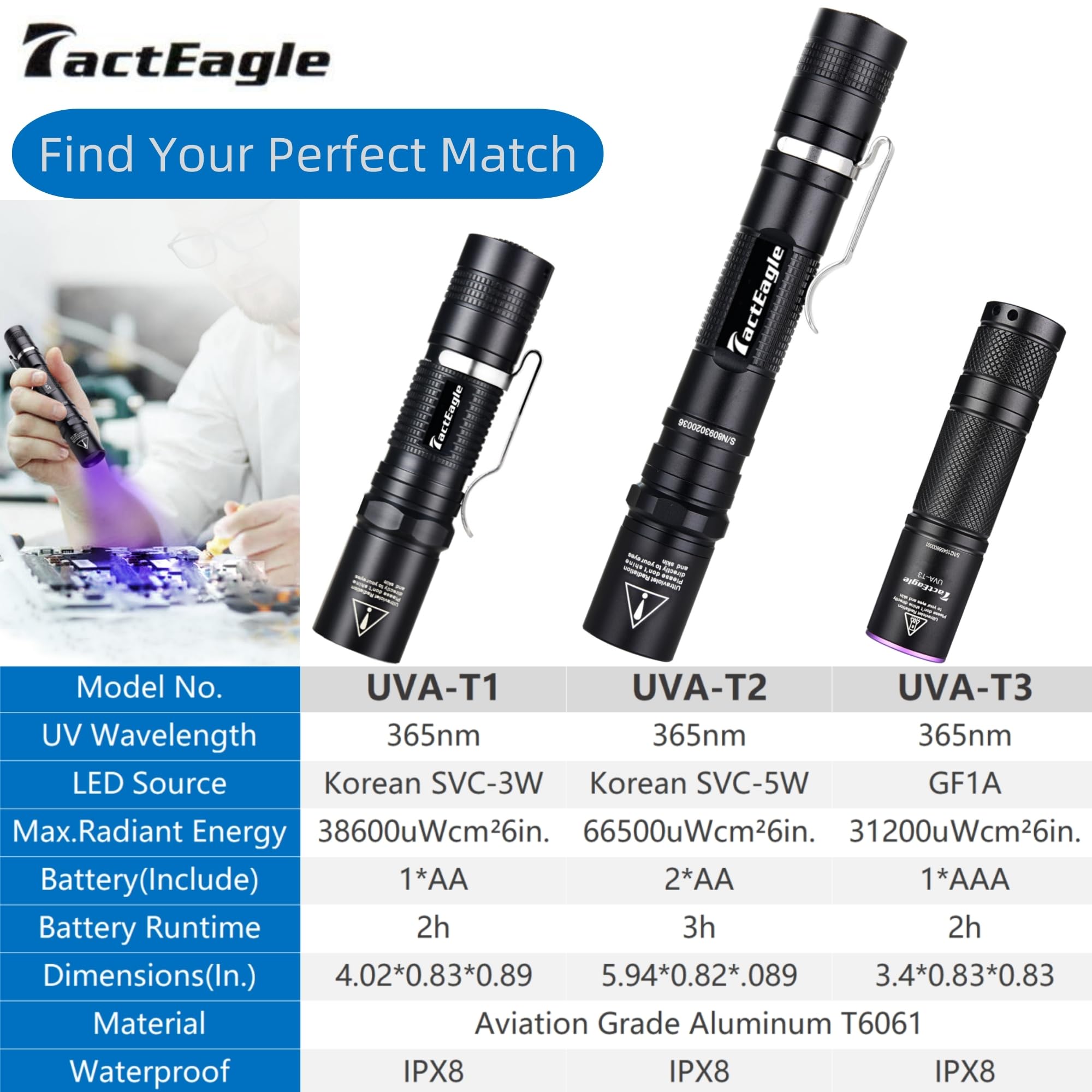 TactEagle UV light suitable for resin curing and material inspection.