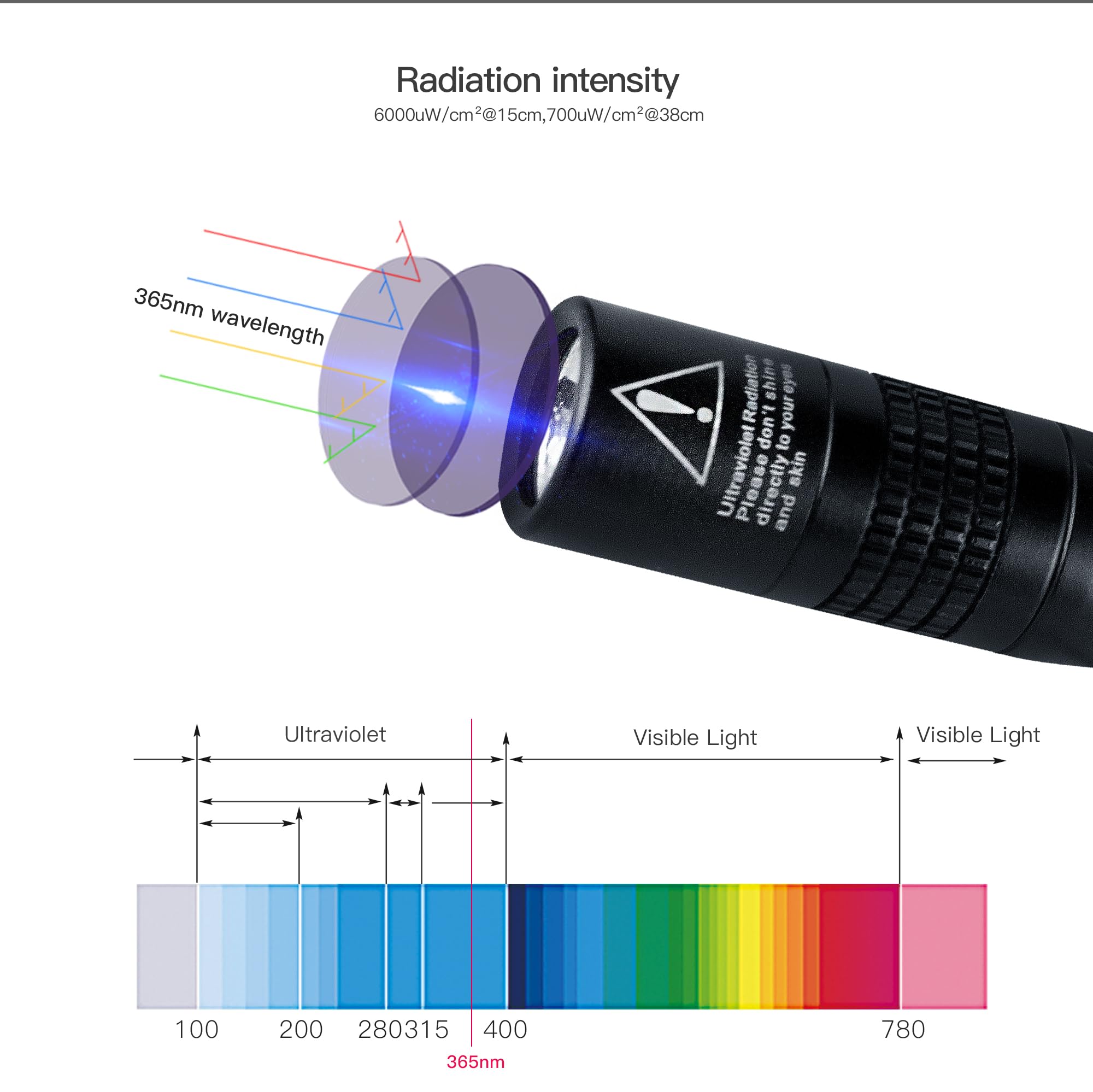 TactEagle UV Pen helps verify scorpion and other pests by glow patterns.
