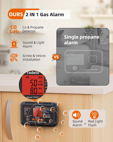 Tadeto RV 2-in-1 detection probes for CO and propane.