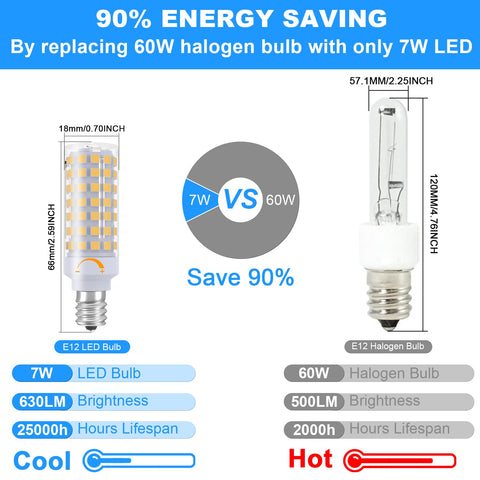 TAIYALOO E12 LED bulb 7W replaces 60W halogen efficiently