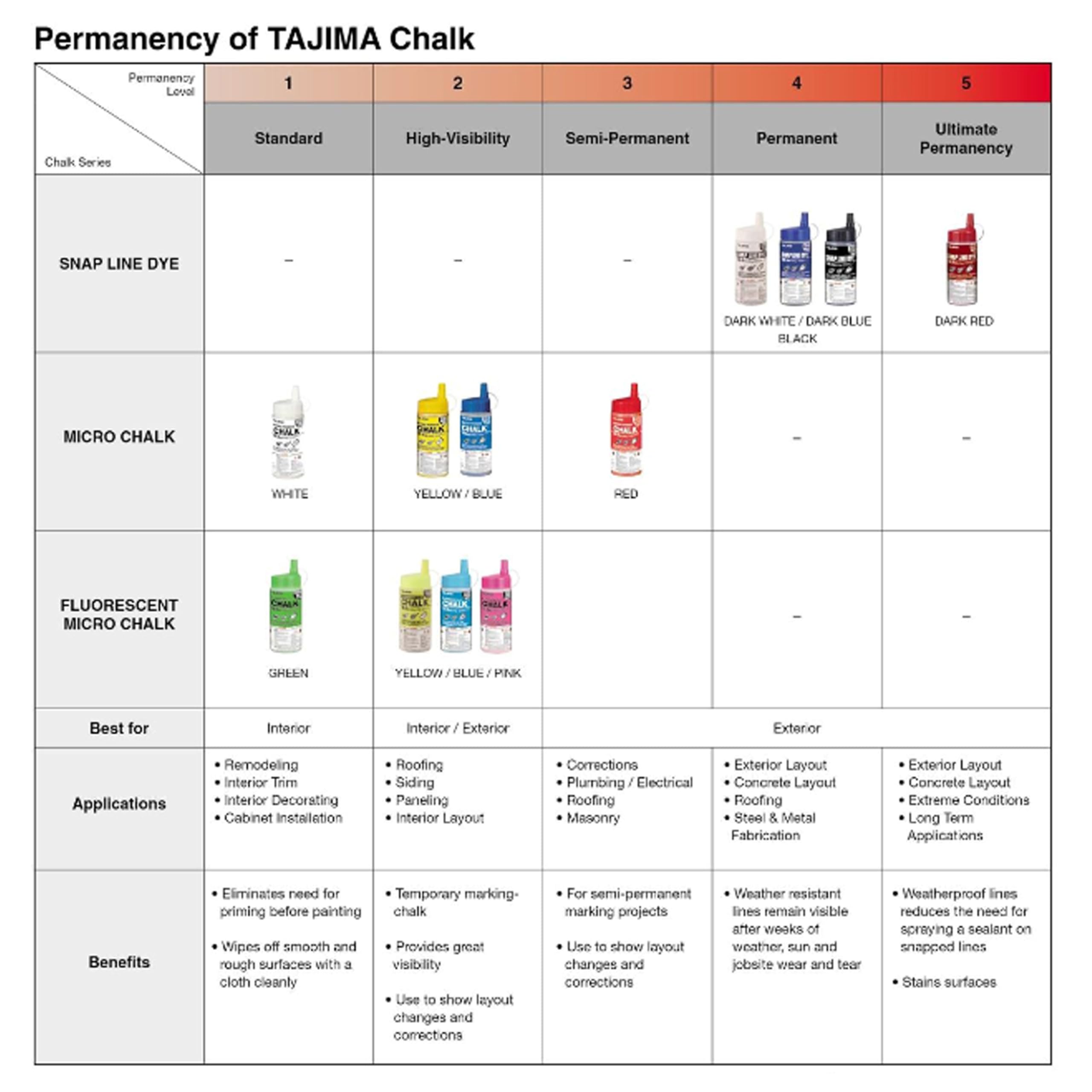 Tajima Micro Chalk brand-label highlighting Tajima's engineering heritage for reliable marking.