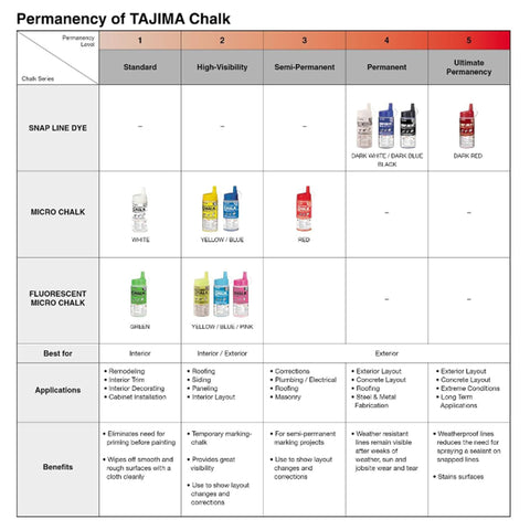 Tajima Micro Chalk brand-label highlighting Tajima's engineering heritage for reliable marking.
