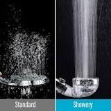 Take A Shower Fire Hydrant Spa Shower Head universal-fit design for quick setup.