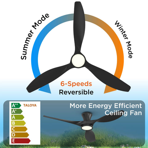 TALOYA flush-mount low profile fan for a sleek ceiling look.