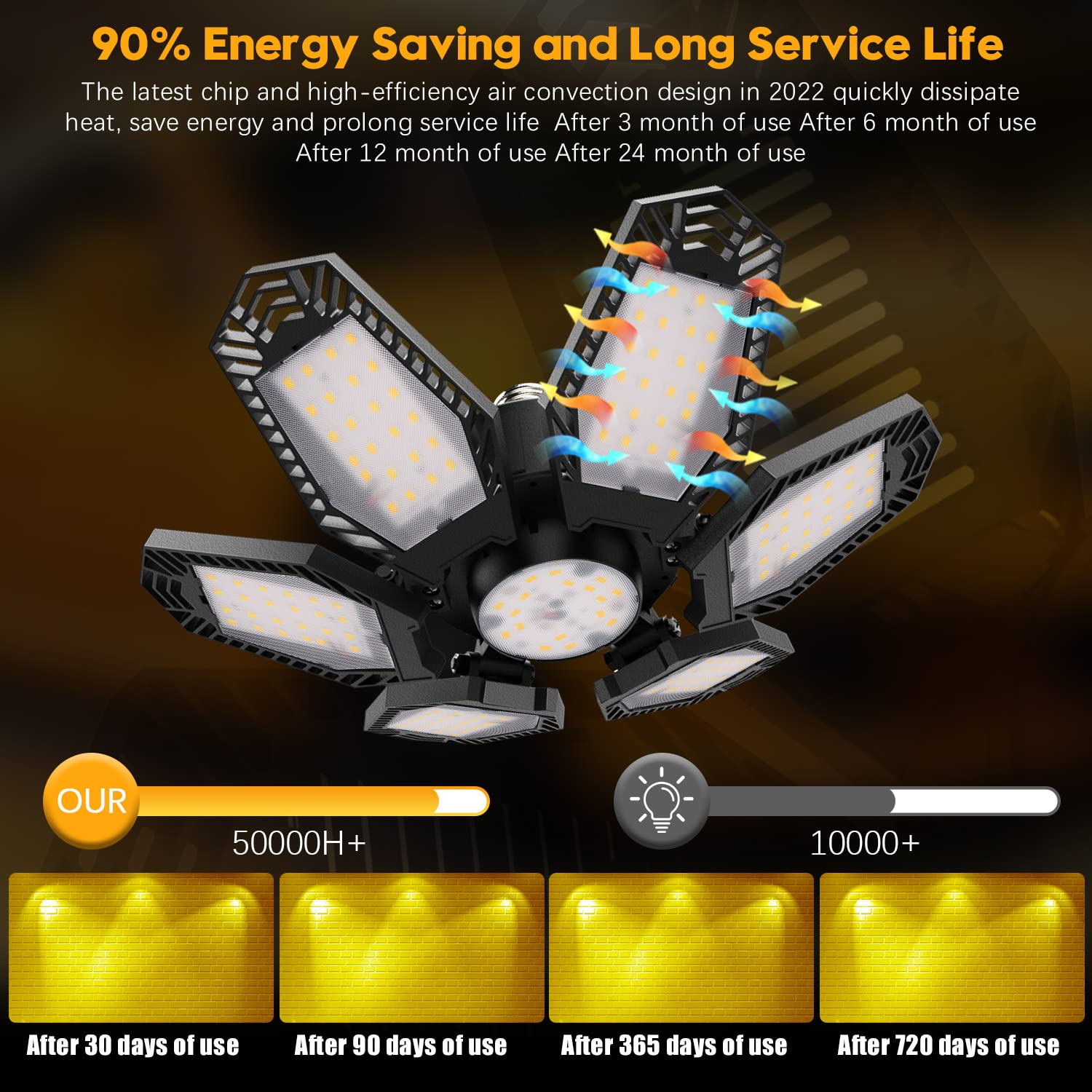 TANBABY LED garage light with E26/E27 base for easy install