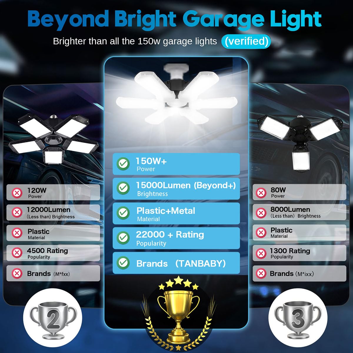 TANBABY garage light provides 360° coverage to minimize shadows.
