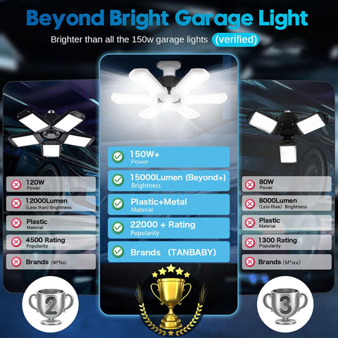 TANBABY garage light provides 360° coverage to minimize shadows.