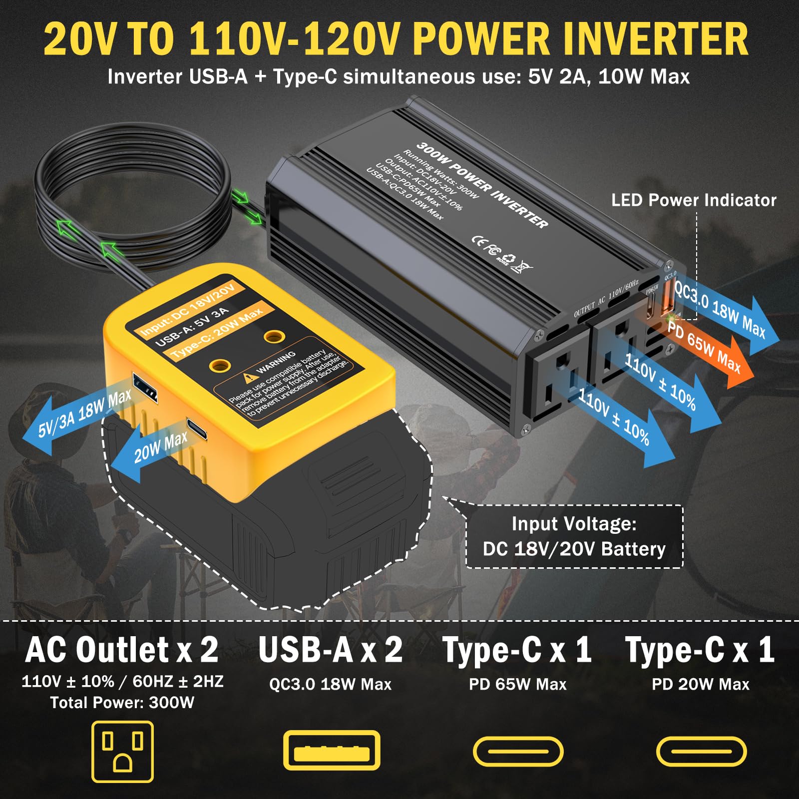TANHEYIN inverter with Dewalt 20V battery slot for cordless power.