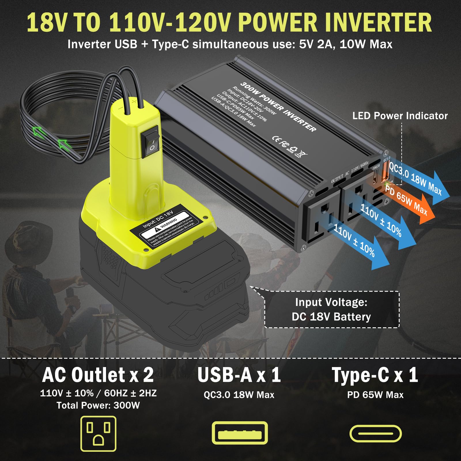 TANHEYIN Ryobi 18V battery adapter powering devices with a compact inverter setup.