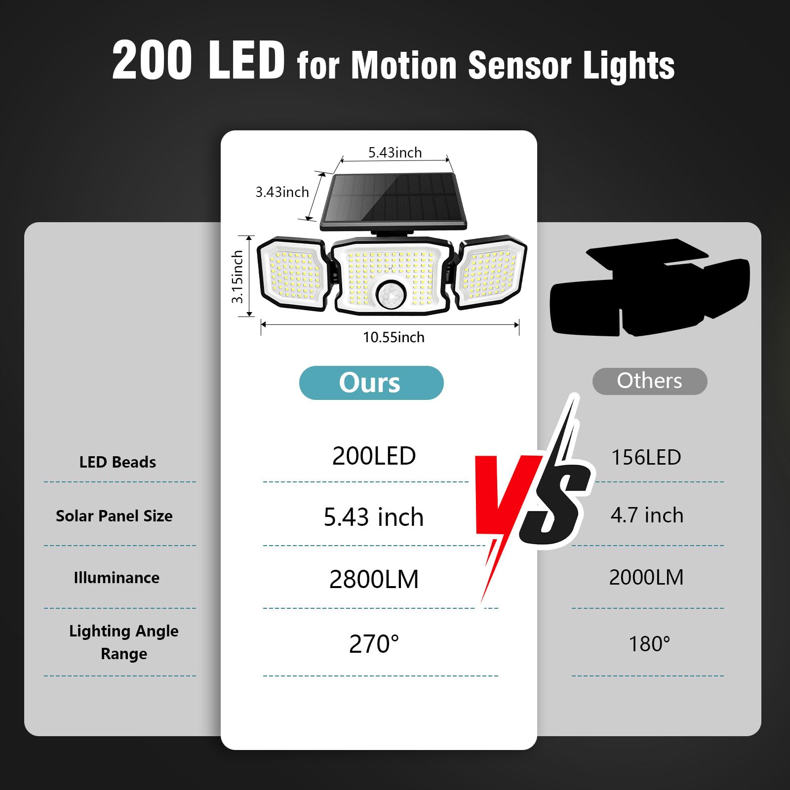 Tanlark solar lights offer three modes for flexible lighting