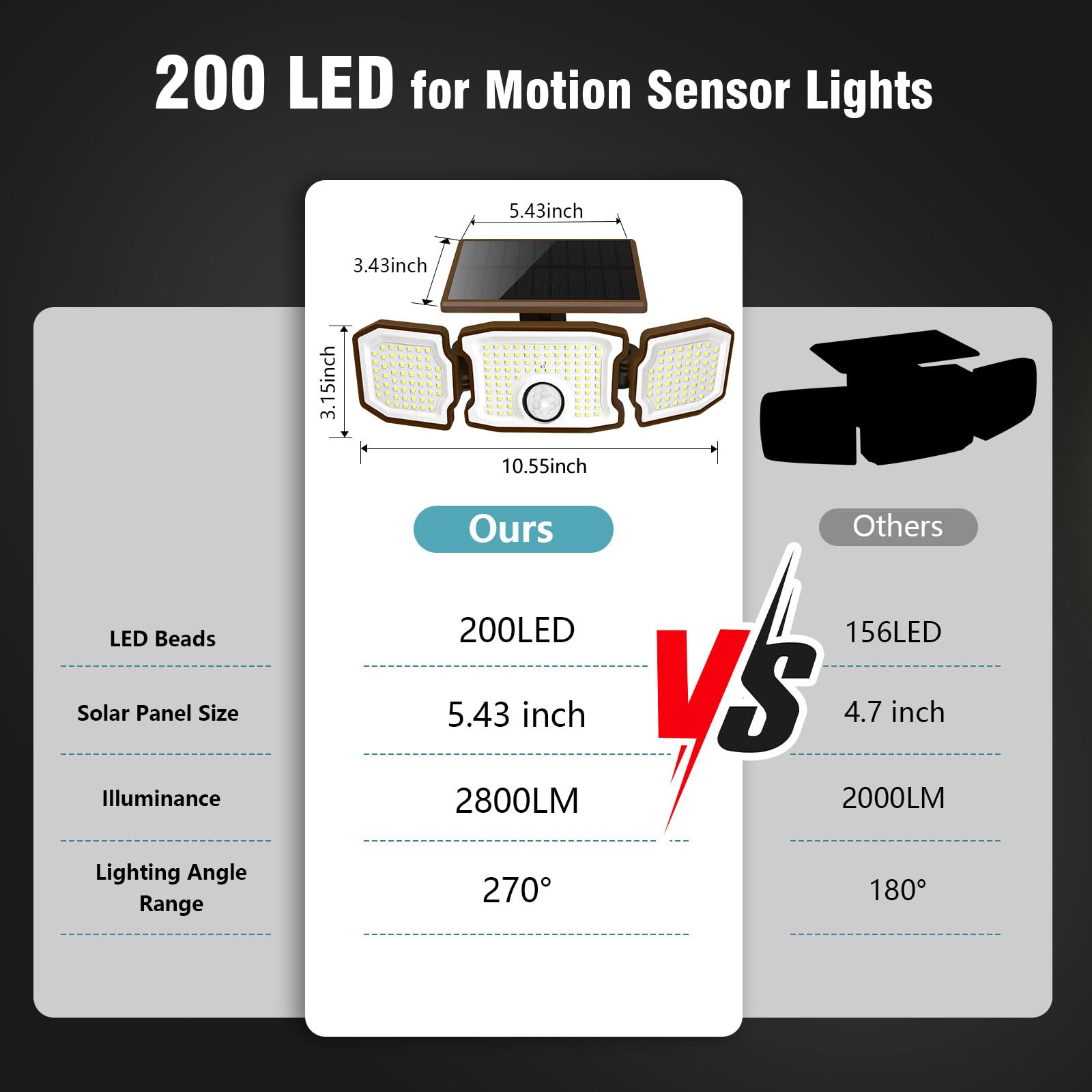 Tanlark solar lights are IP67 weatherproof against rain and snow.
