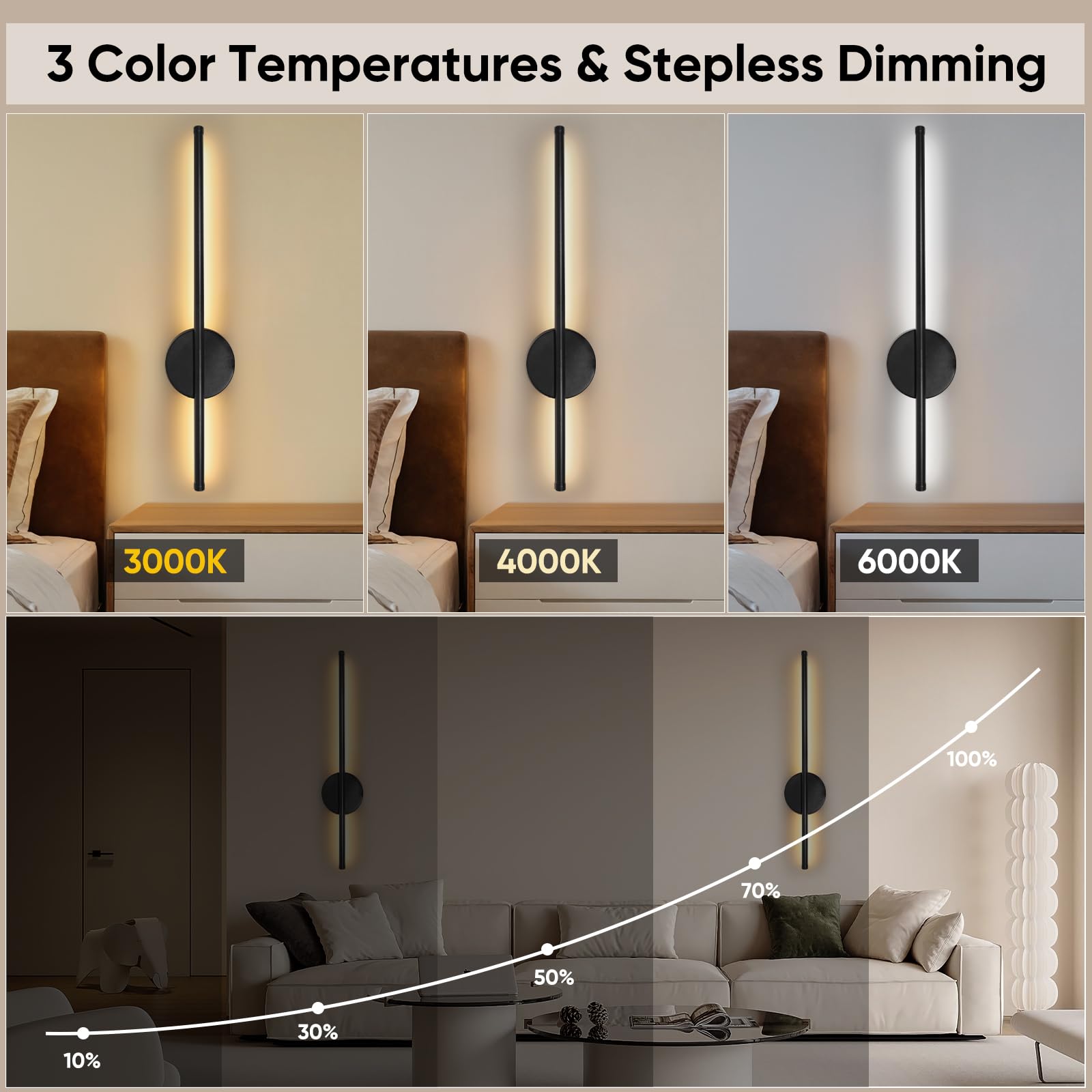 TaoFiaCo remote controlled dimmable wall sconce for convenient mood control.