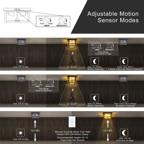 Tarentlight two-light flush mount provides balanced outdoor illumination.