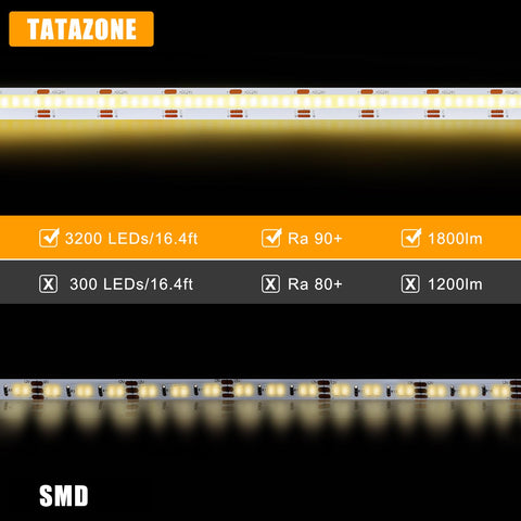 Tatazone adhesive-backed strip for secure, quick DIY installation.