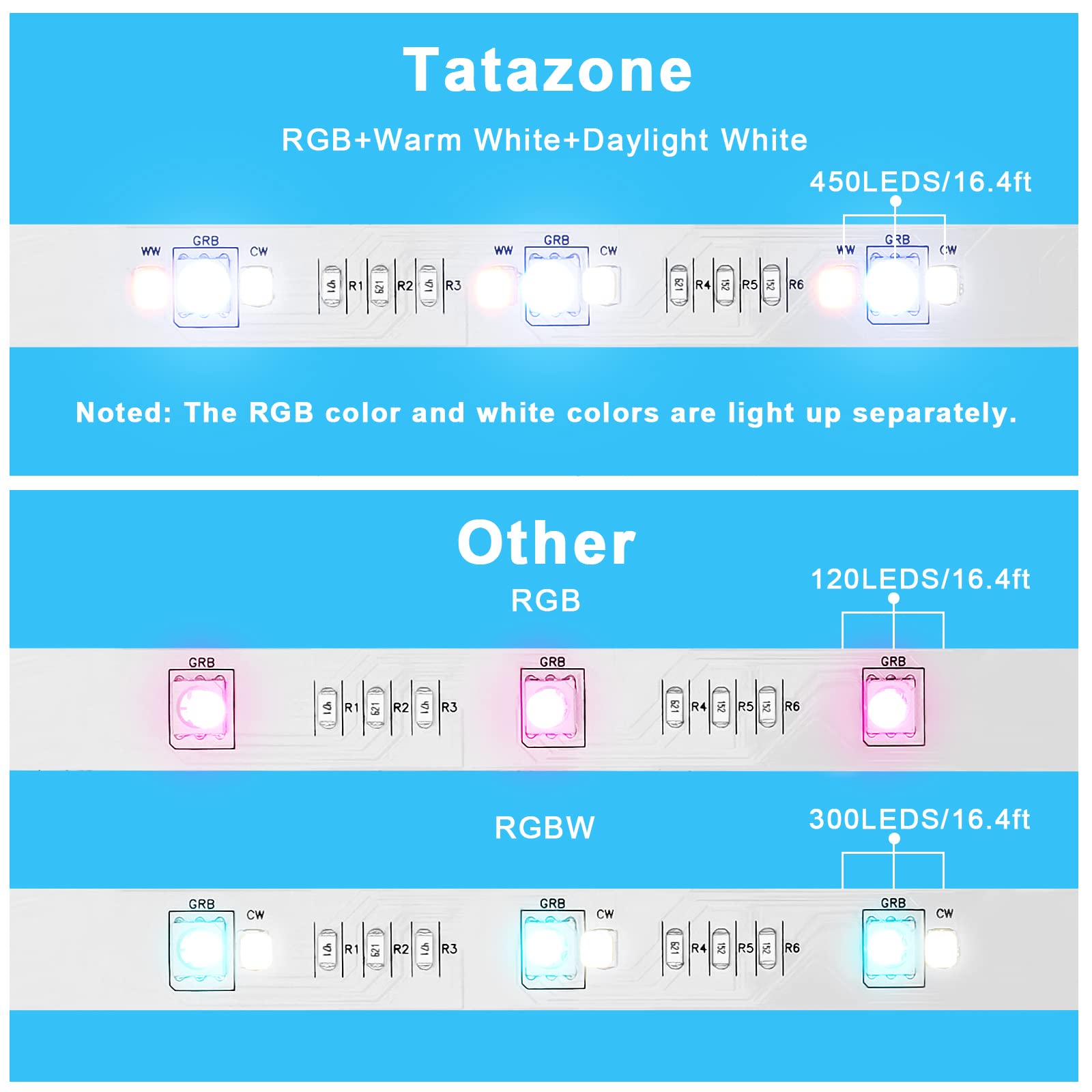 Tatazone RGBWW LED strip app and remote control ease