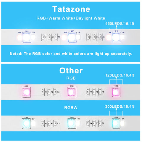 Tatazone RGBWW LED strip app and remote control ease