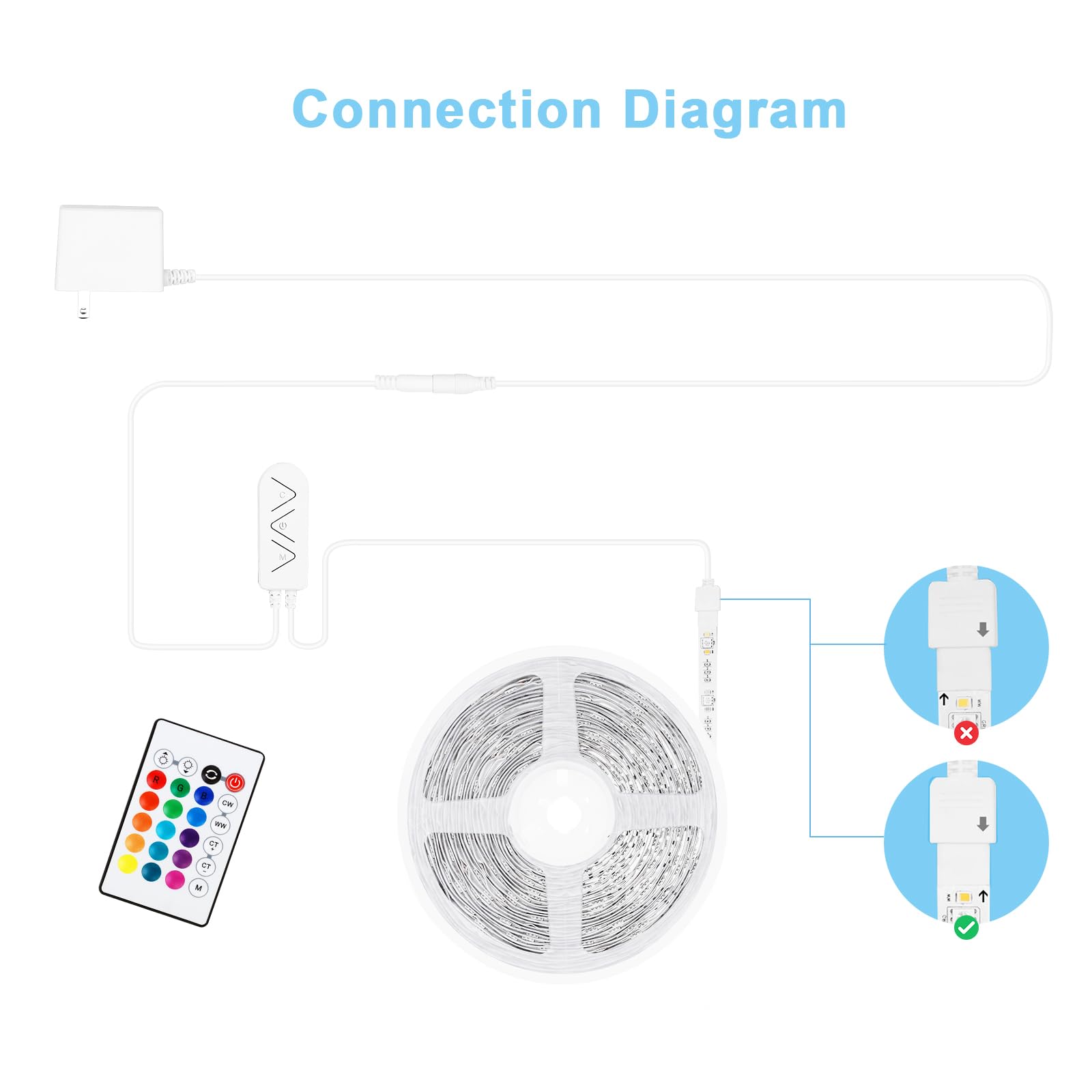 Tatazone RGBWW LED strip timer scheduling for automation