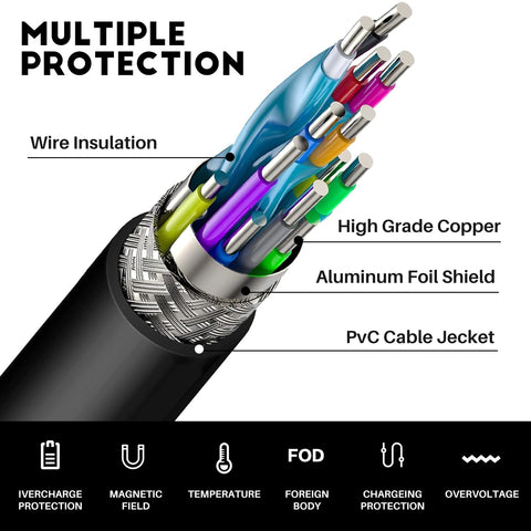 Tatenougggedss safety protections quadruple safeguard against overvoltage and short circuits