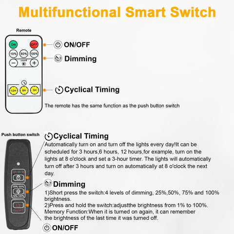 Taysing LED spot light kit offering easy plug-and-play installation options
