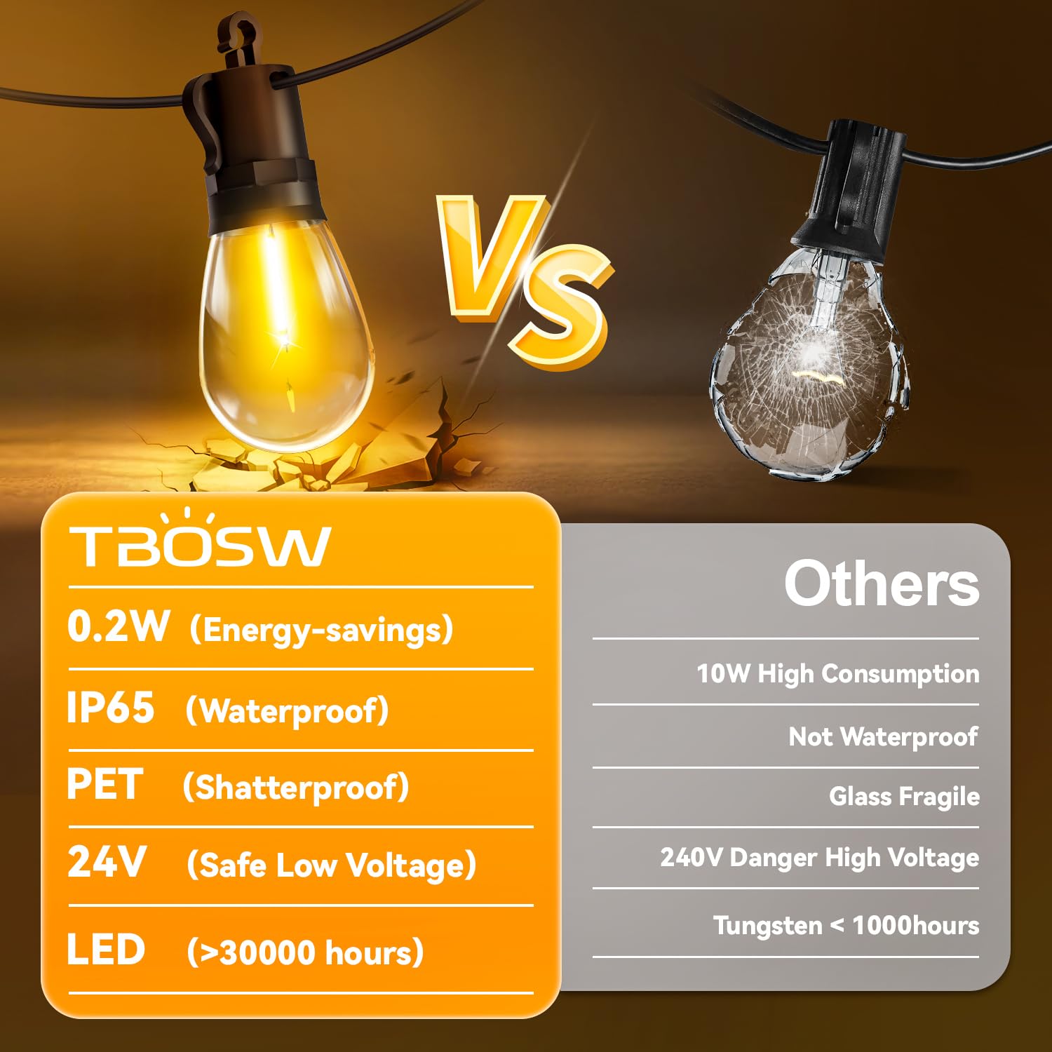 TBOSW S14 warm 2700K bulbs provide cozy outdoor illumination
