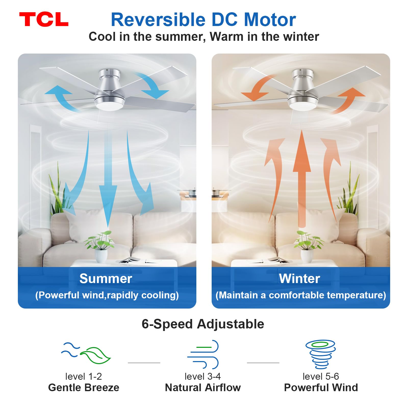 TCL remote enables six speeds and independent fan and light control.