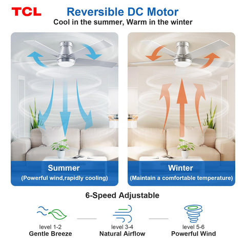 TCL remote enables six speeds and independent fan and light control.