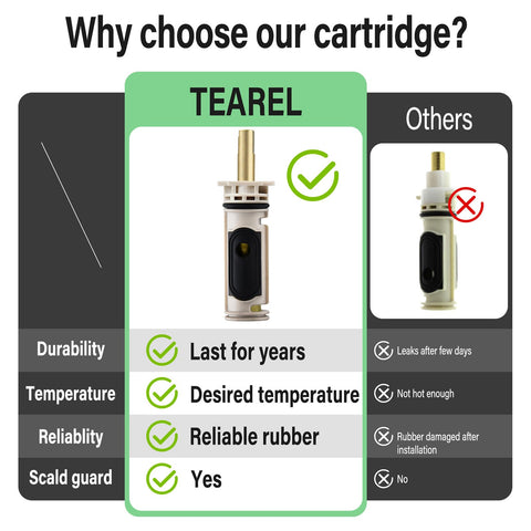 Tearel retainer clip keeps the cartridge secure during use.