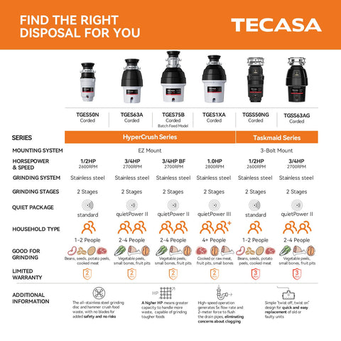 TECASA Taskmaid 2600 RPM DC motor powers efficient disposal during meal prep.