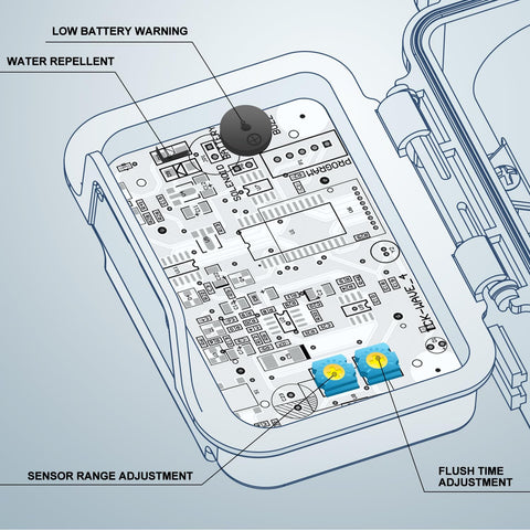 TECHO sensor range adjustment knob demonstrating customizable flush reach.