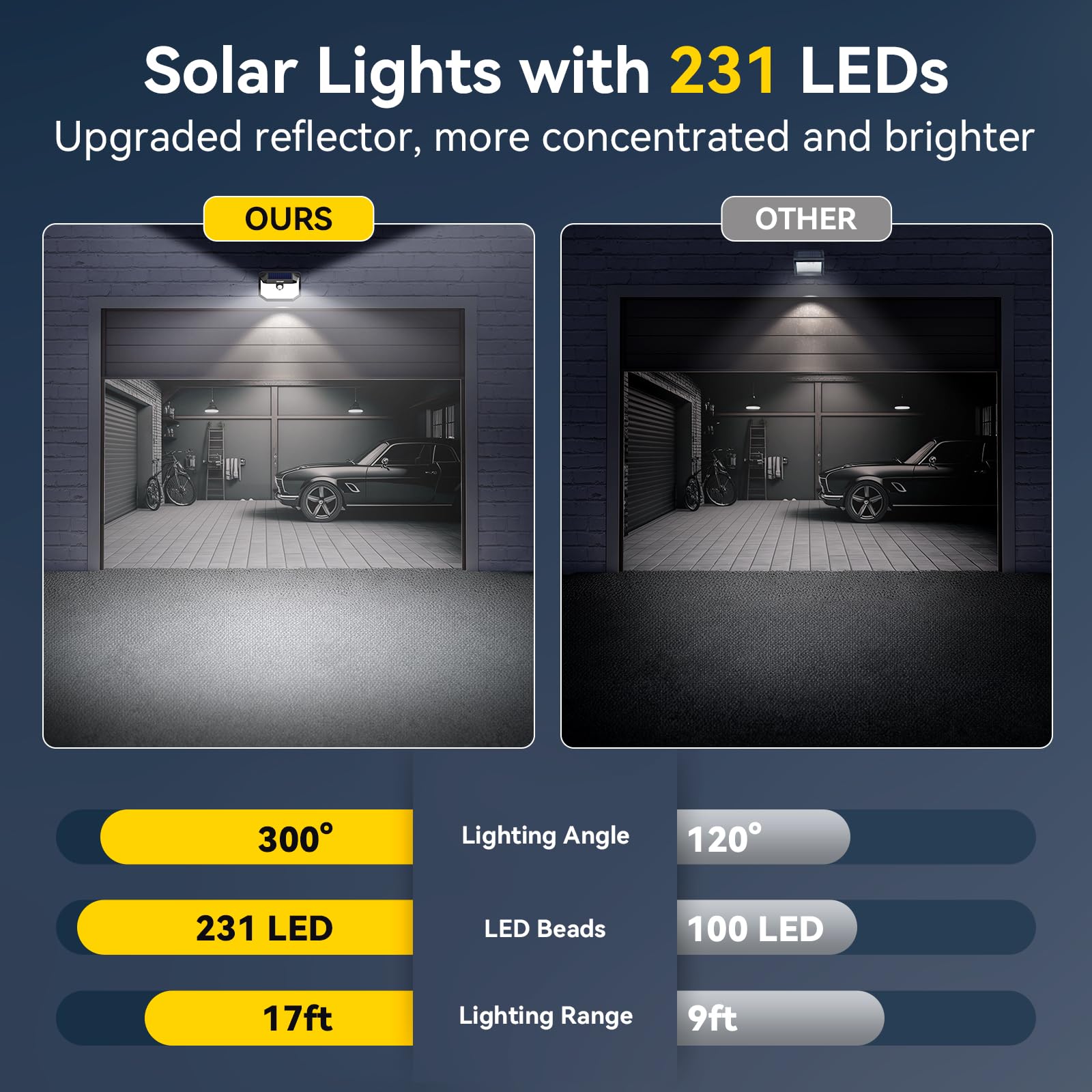 TECKNET 231 LED solar motion light installed near garage guides safe entry