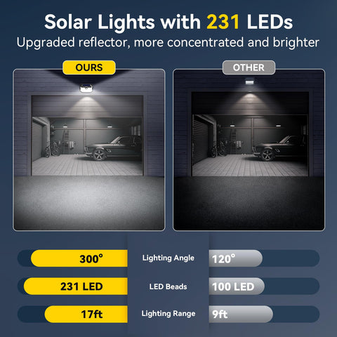 TECKNET 231 LED solar motion light installed near garage guides safe entry