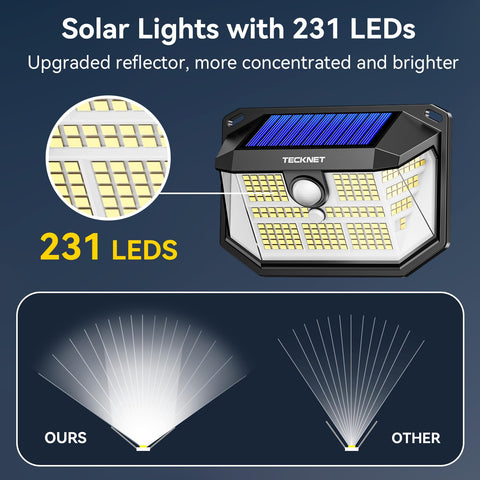 TECKNET 231 LED solar motion light packaging includes quick setup hardware