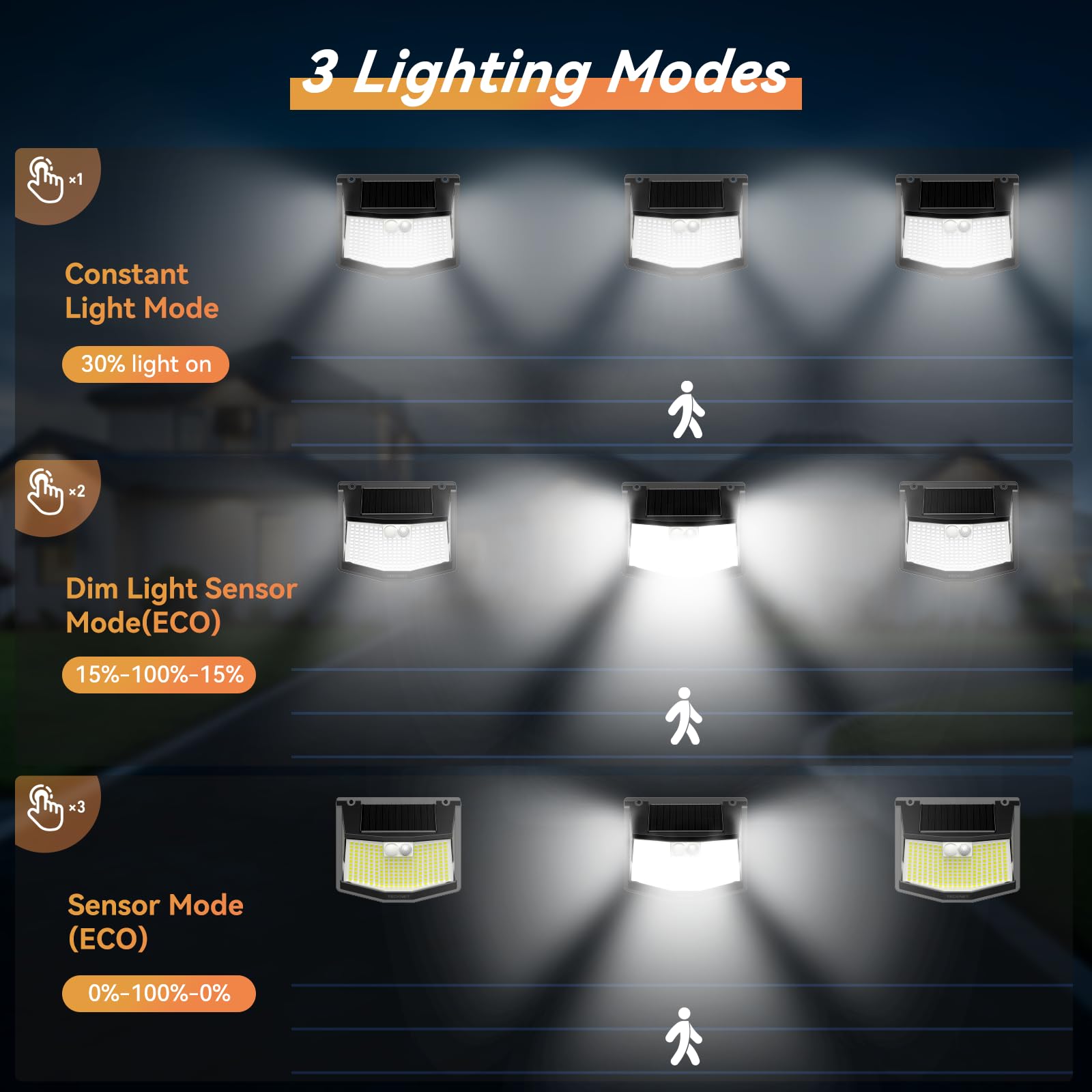 TECKNET 300° coverage lights stairs, patios, and pathways.