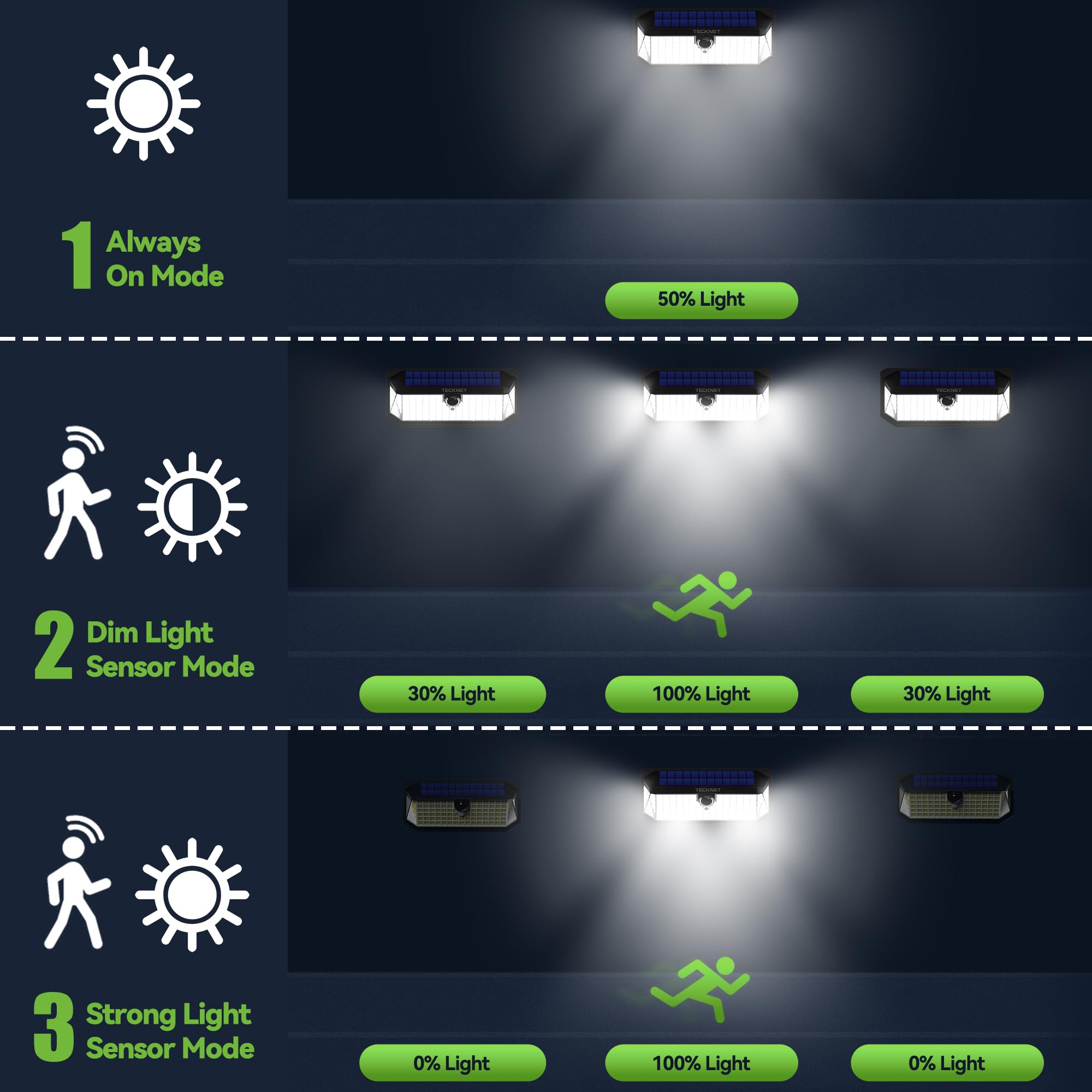 TECKNET 4200LM solar light on driveway guides steps and improves curb appeal.