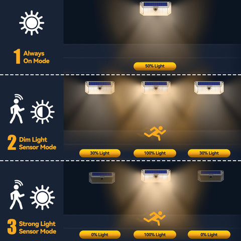TECKNET 461 LED solar motion light lighting stairs for safer steps